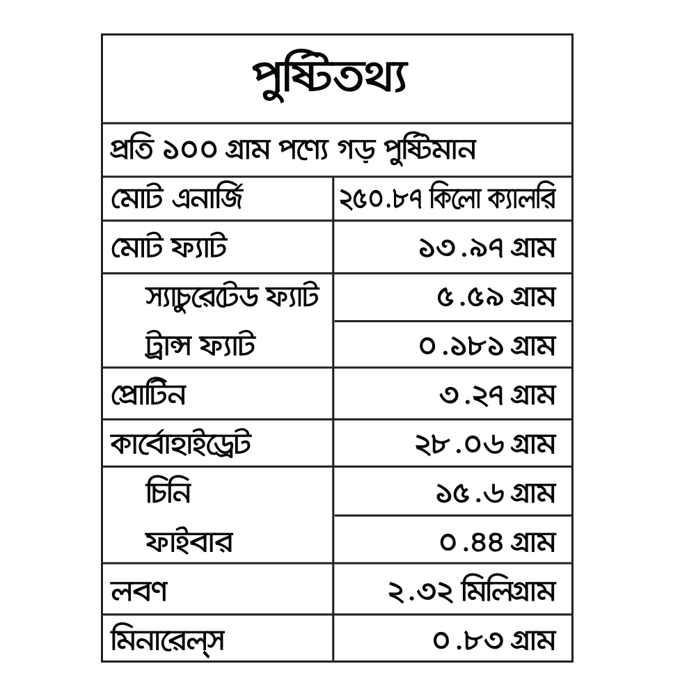 Vanilla Cake Ice Cream - Image 3